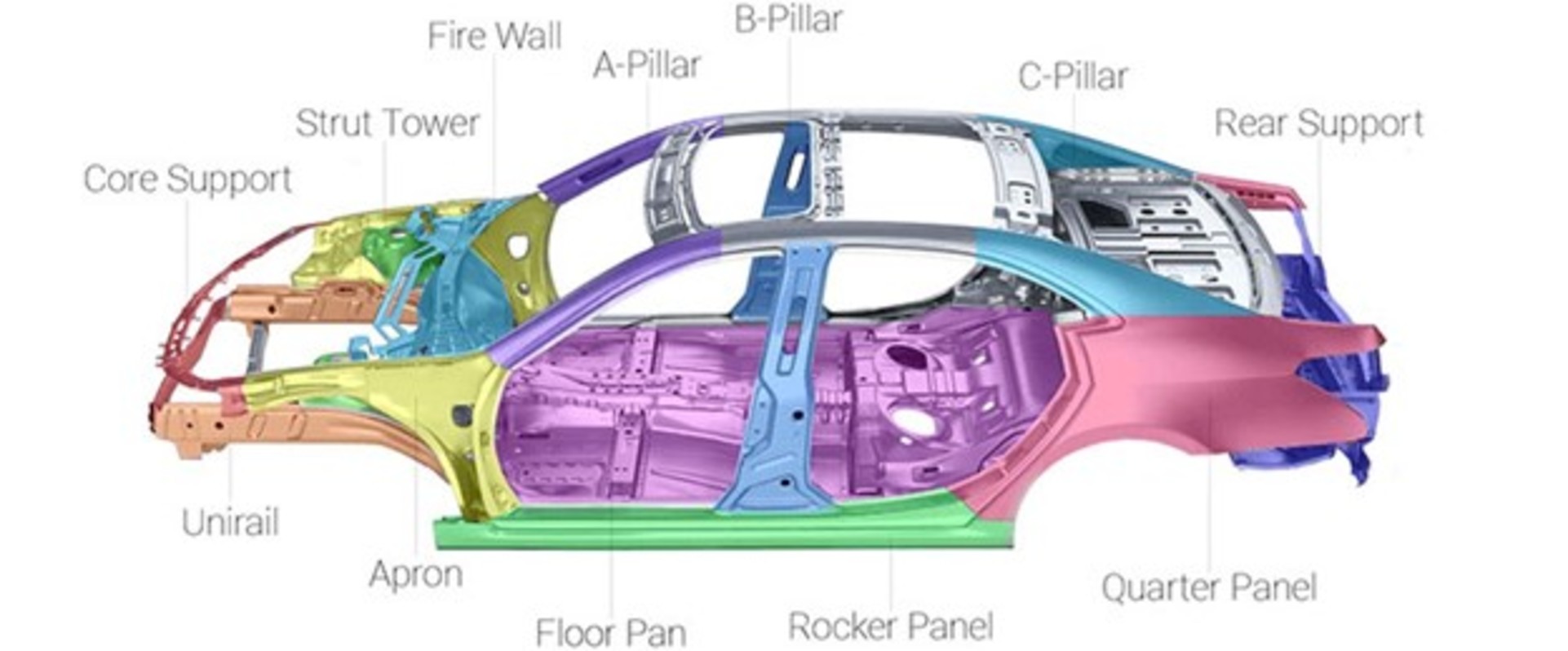 Car Damage Terminology