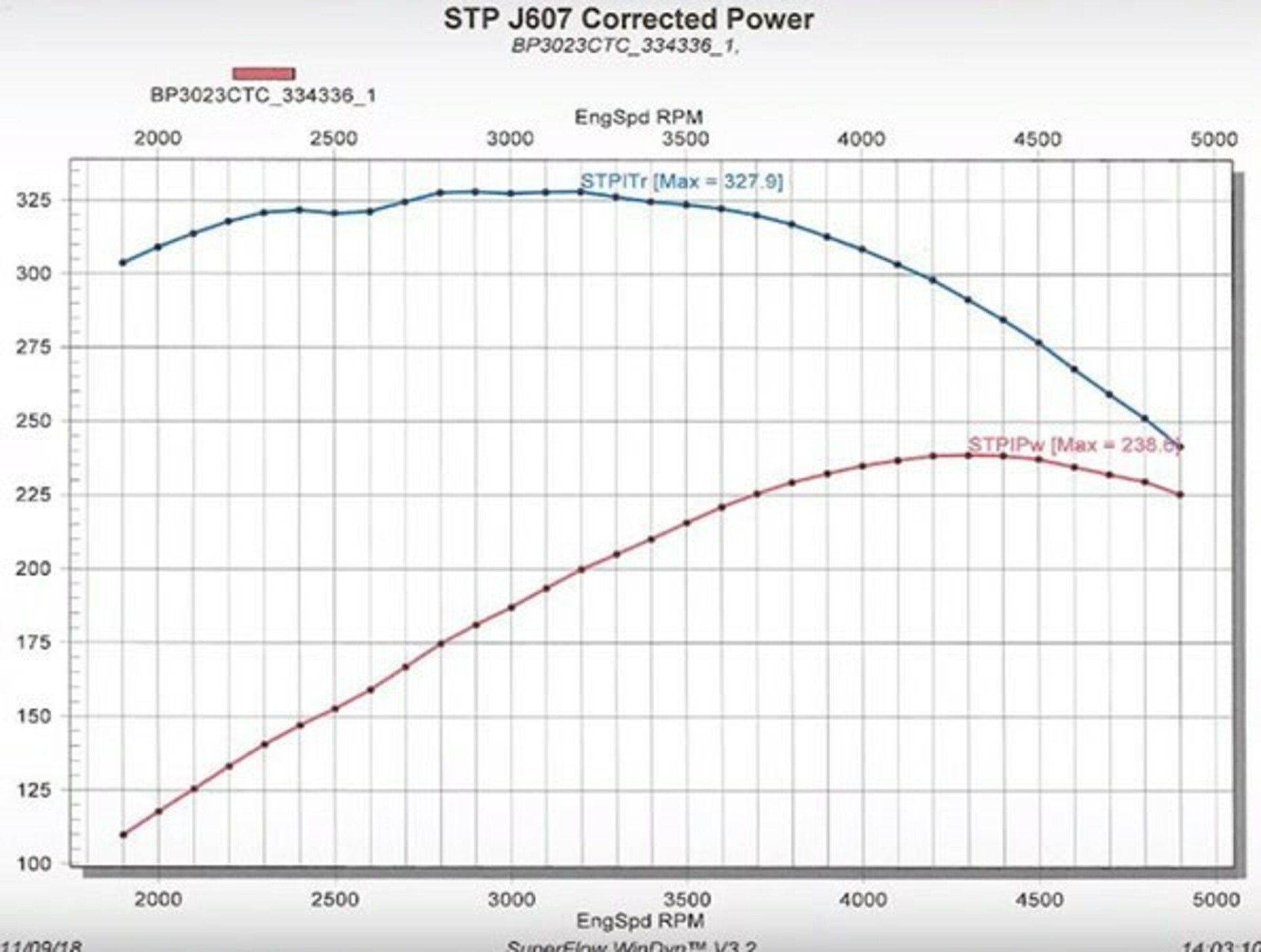 How Much Is A Car Engine Replacement