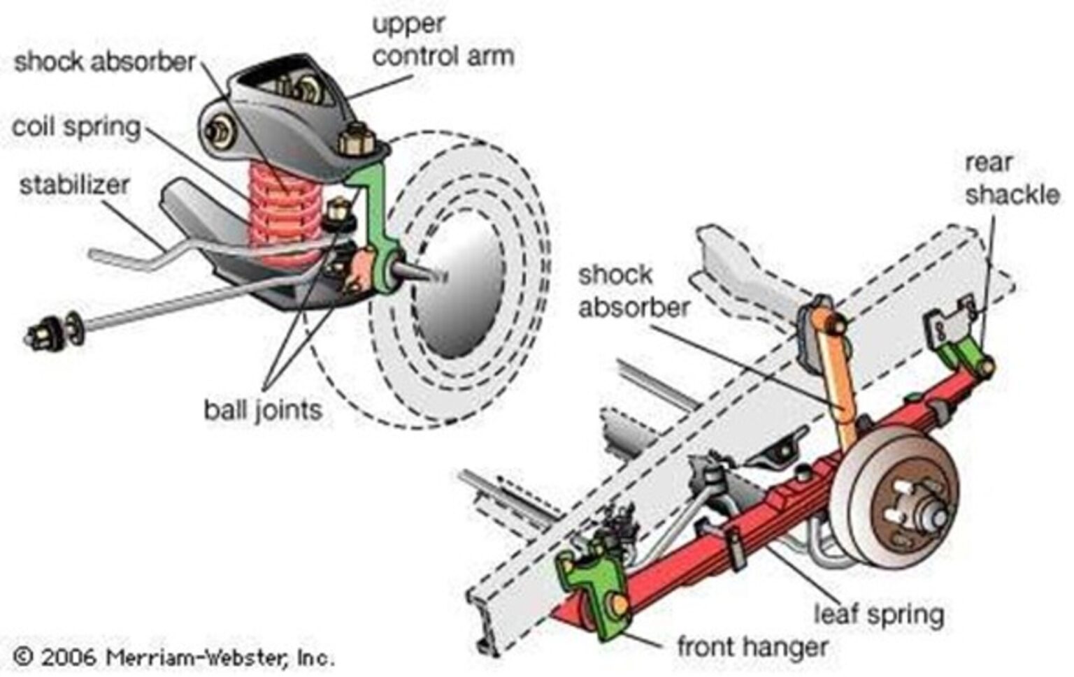 Leaf Springs vs Coil Springs - Classic Auto Advisors