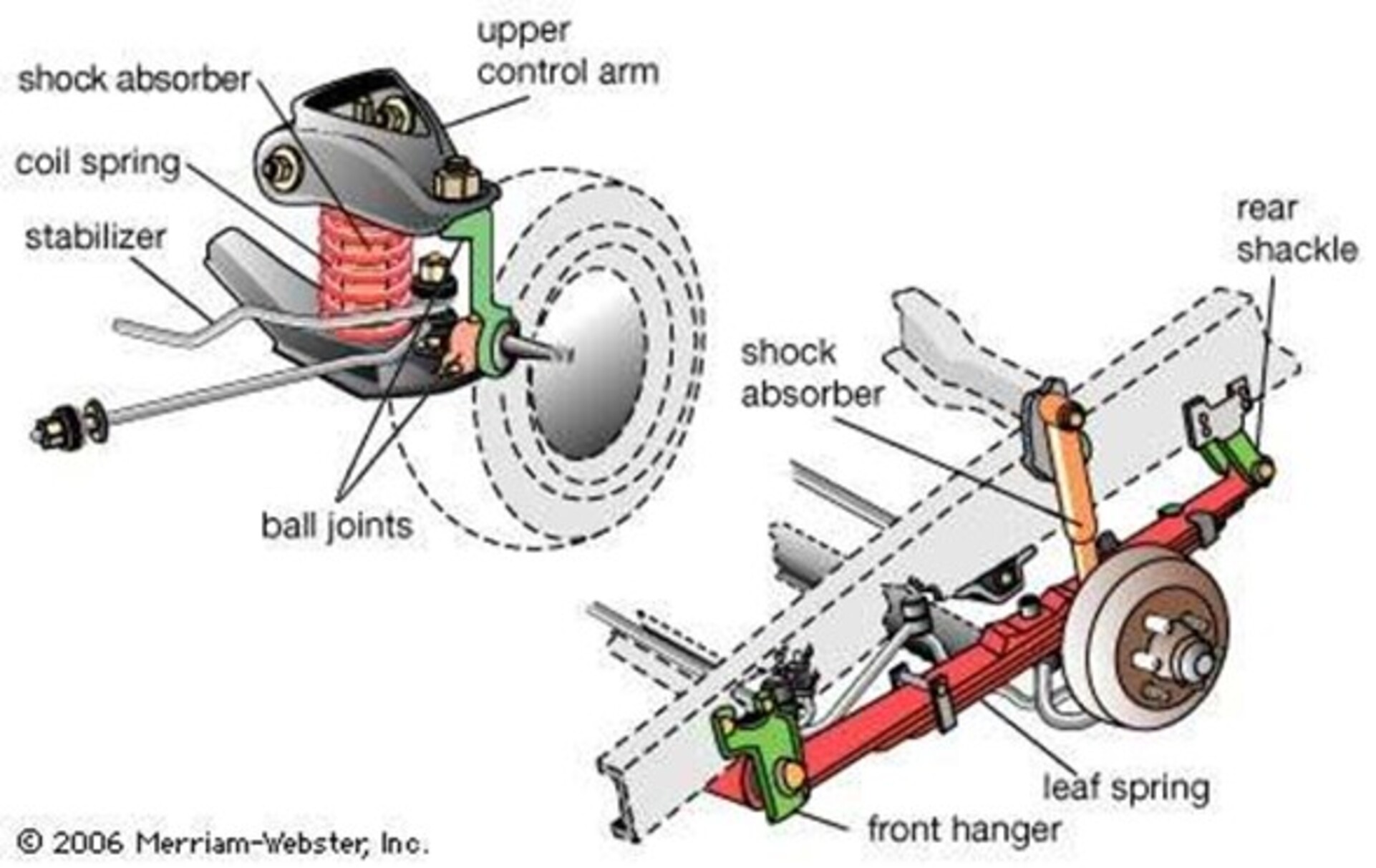 Leaf Springs vs Coil Springs Classic Auto Advisors