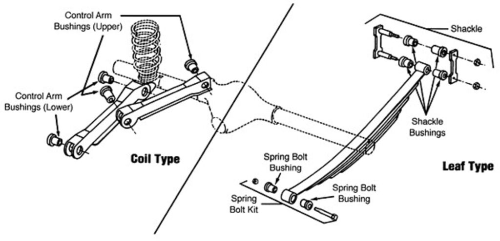 Leaf Springs vs Coil Springs - Classic Auto Advisors