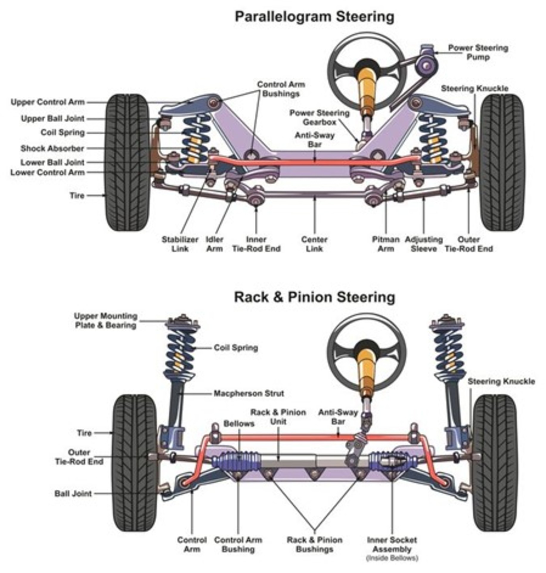 Steering System Basics: Rack & Pinion vs Recirculating Ball