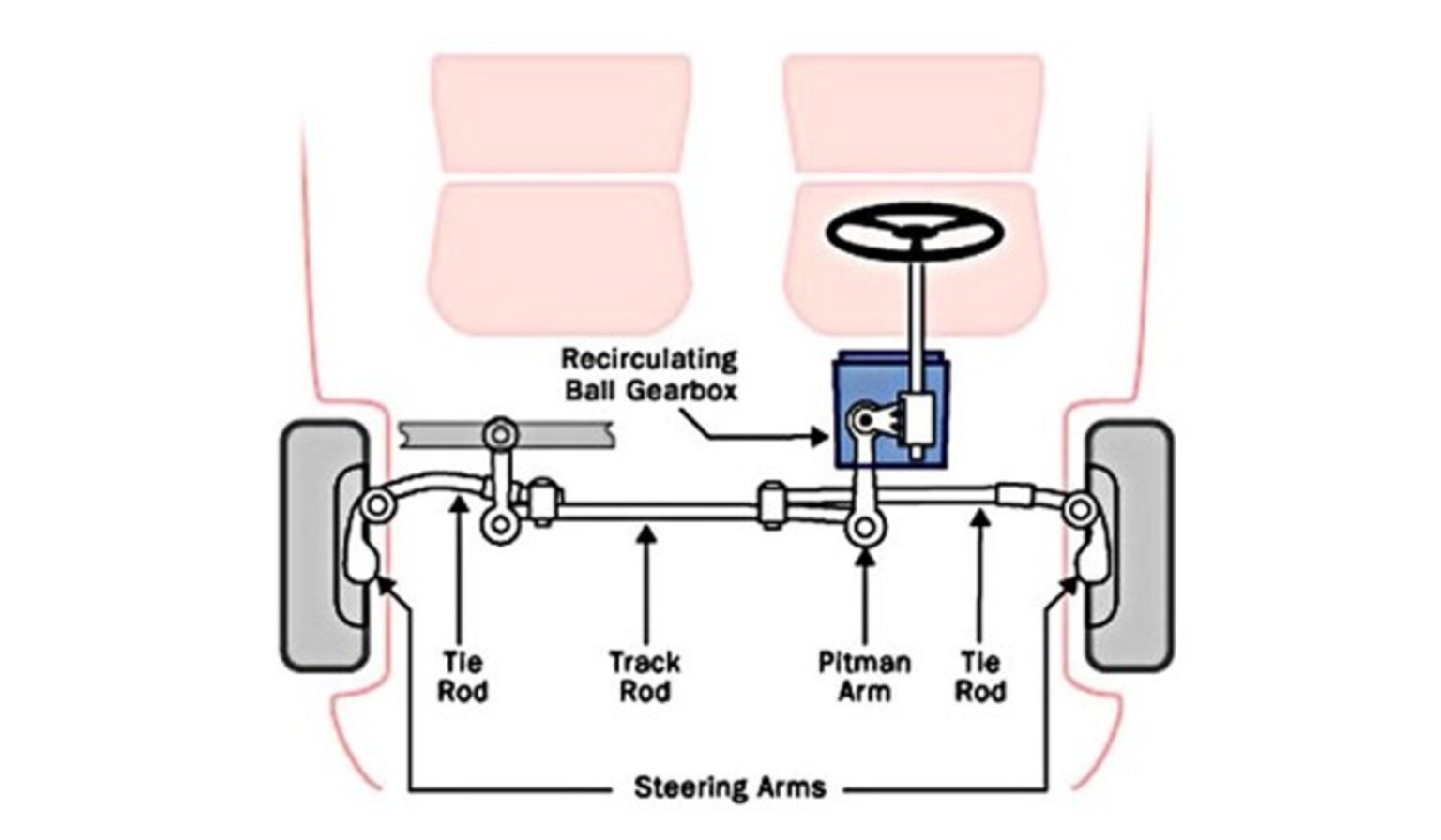 steering-system-basics-rack-pinion-vs-recirculating-ball