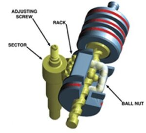 Steering System Basics: Rack & Pinion Vs Recirculating Ball