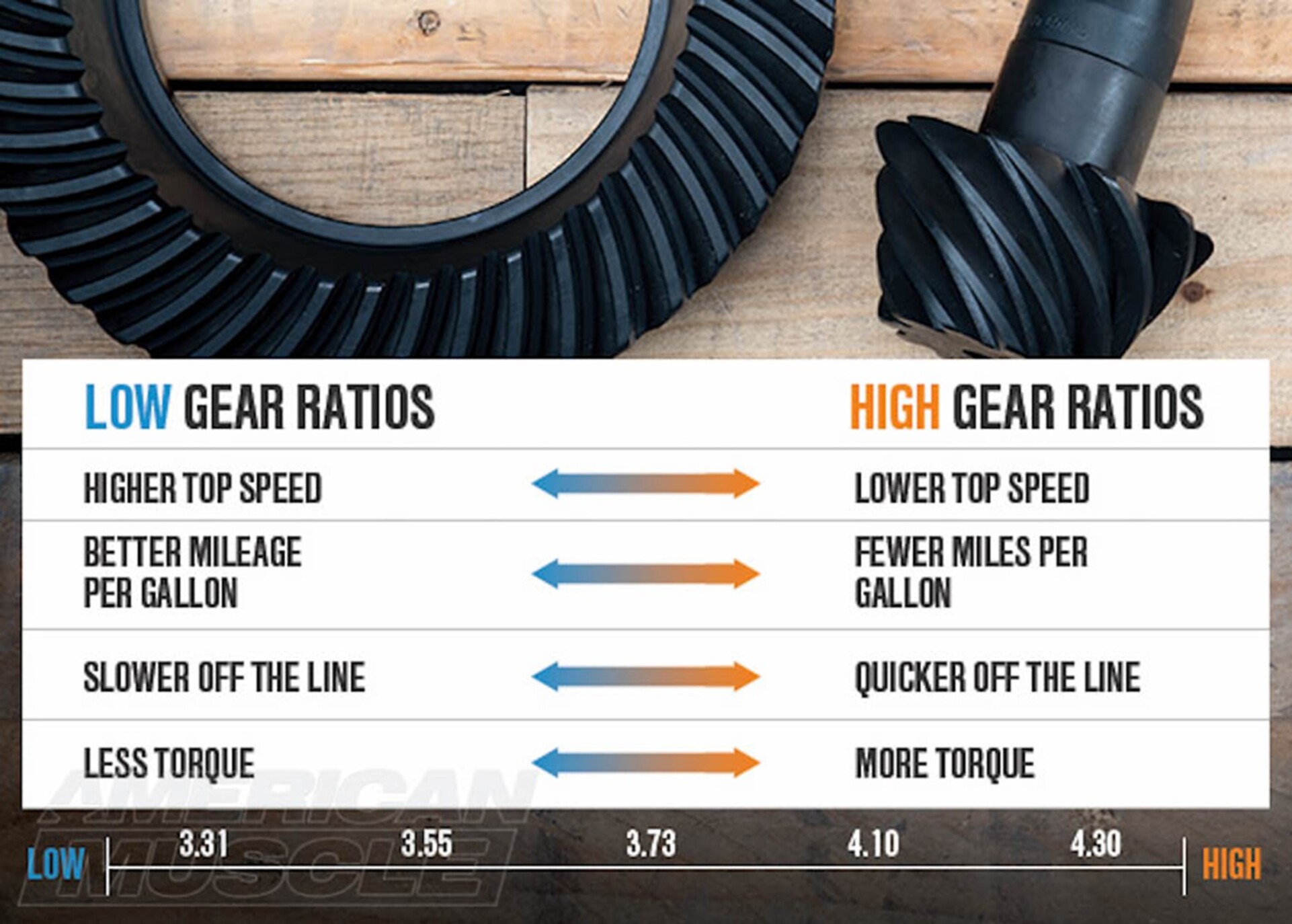 4-easy-ways-to-determine-gear-ratio-with-pictures-wiki-how-to-english