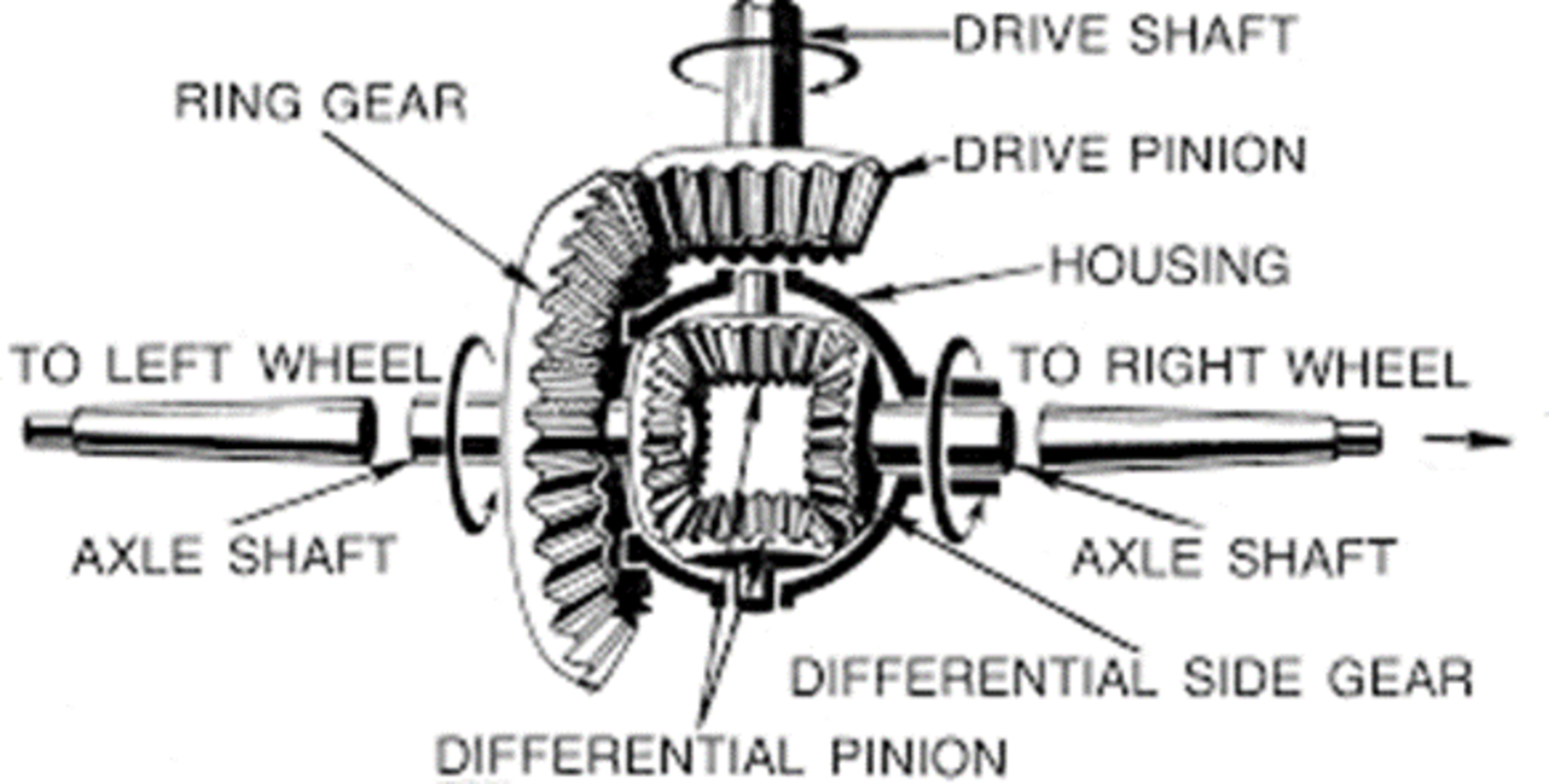 gear-ratios-what-do-they-mean-classic-auto-advisors