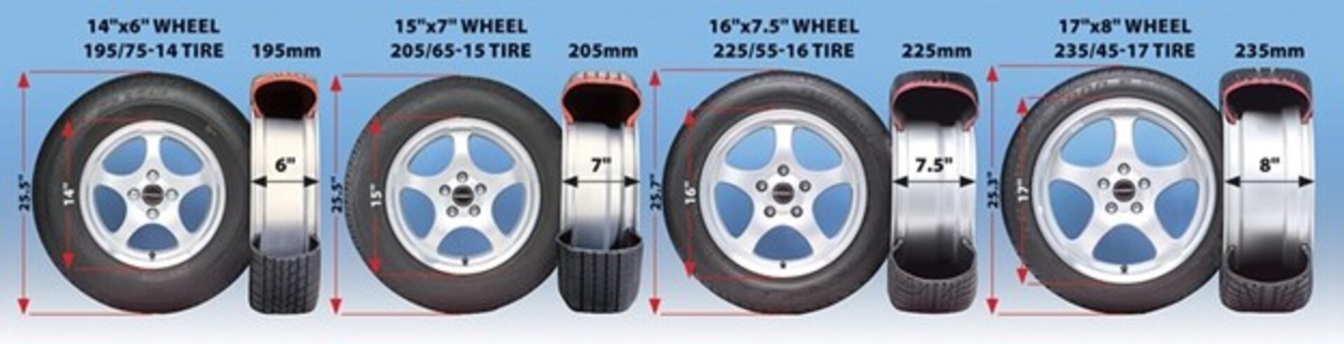 Where the Rubber Meets the Road – Choosing Tires