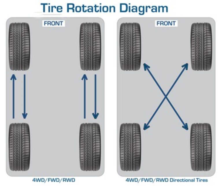 What to do About Classic Car Tire Rotation Classic Auto Advisors