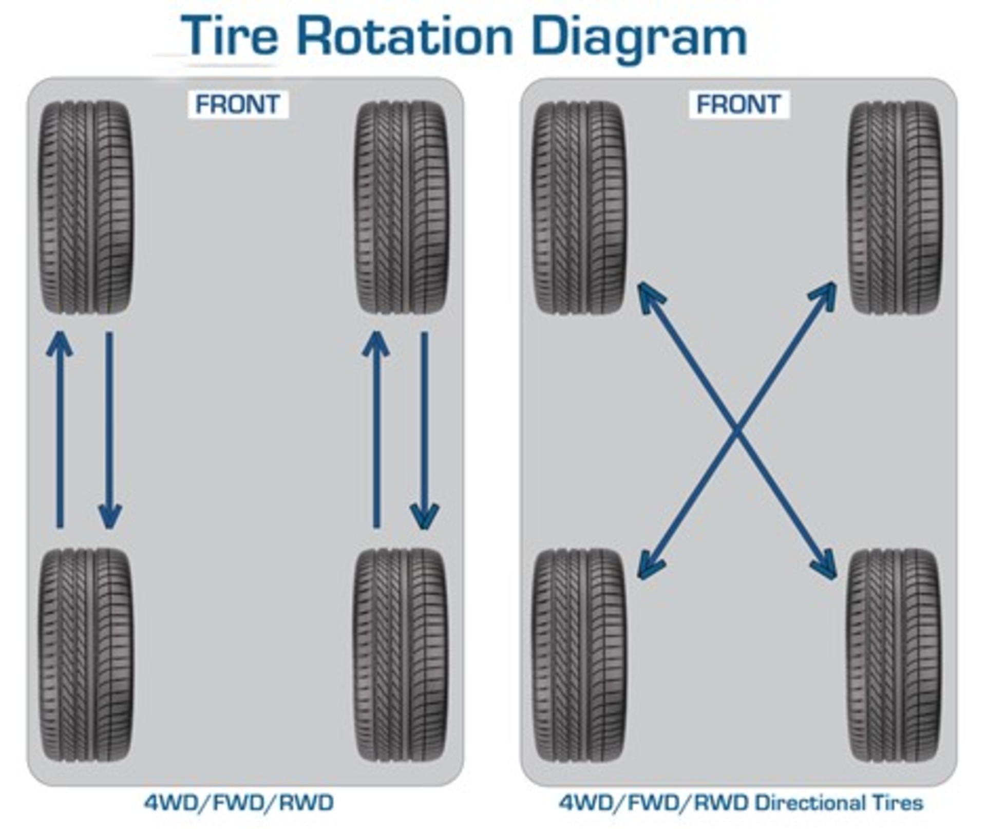 What to do About Classic Car Tire Rotation – Classic Auto Advisors