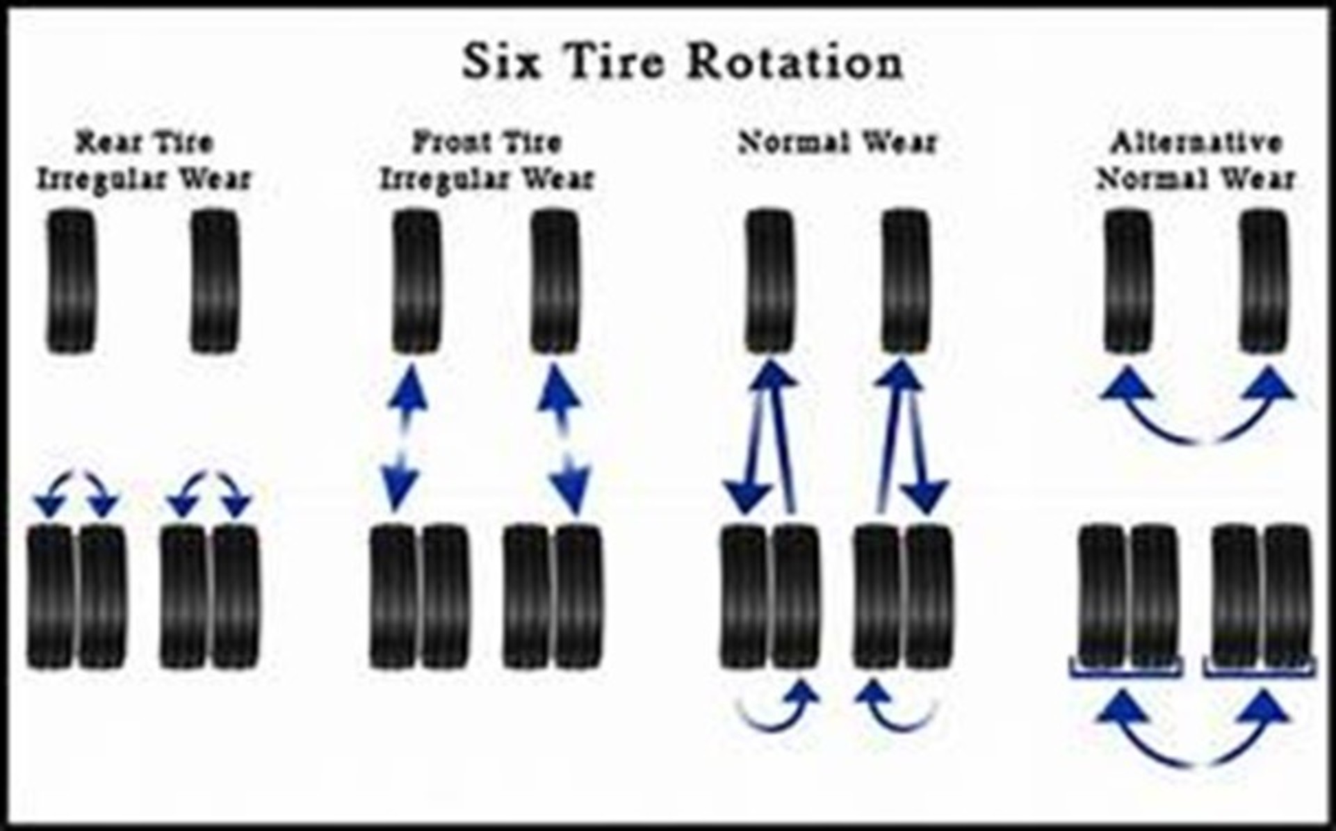 Ford Ranger Tire Rotation Pattern