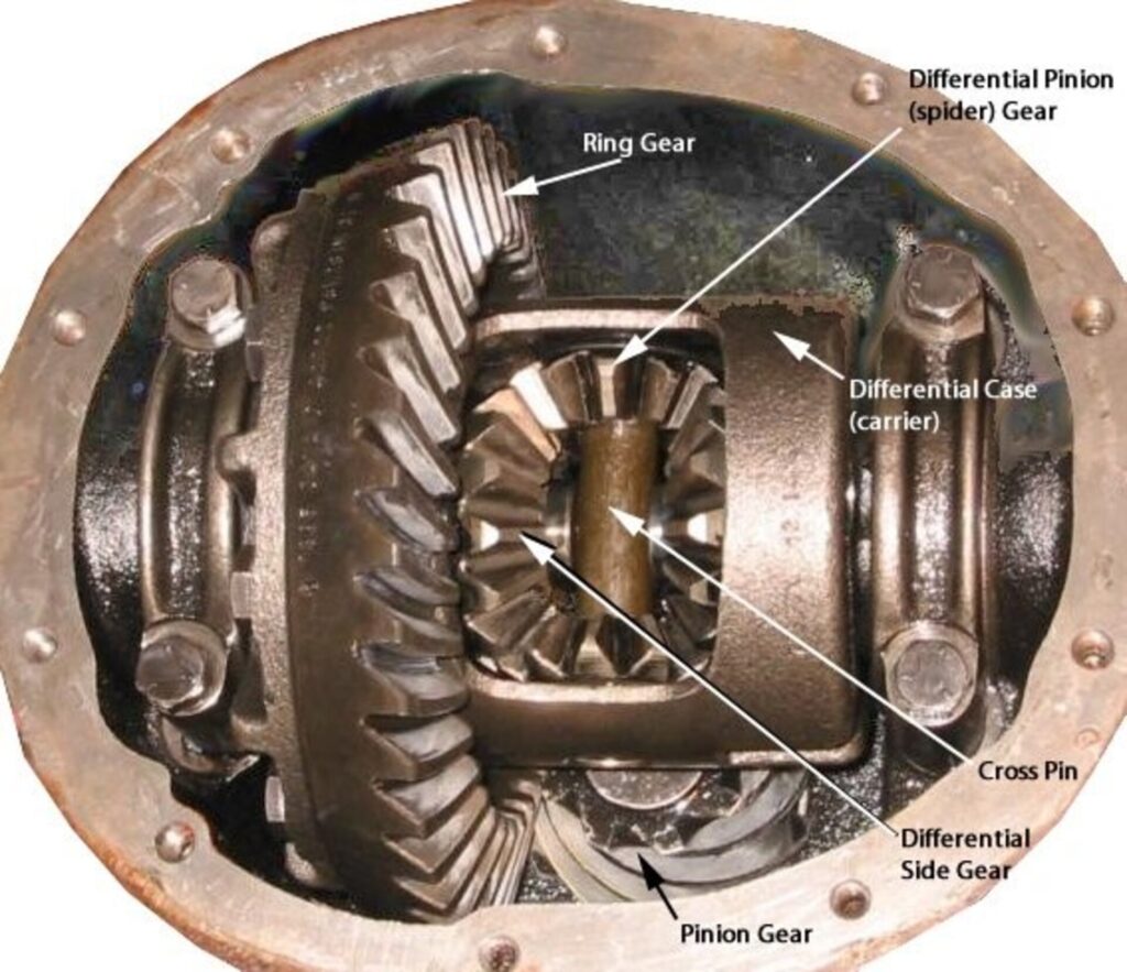 types-of-rear-differential-traction-classic-auto-advisors