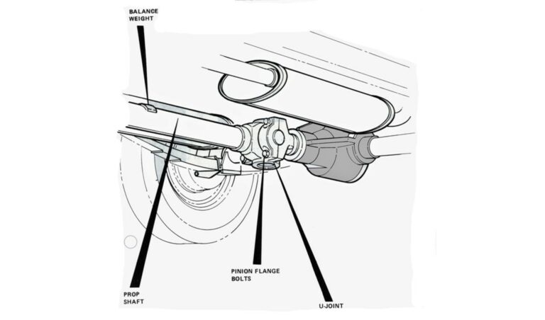 Diagram showing how a u-joint connects drive shaft to rear on classic car