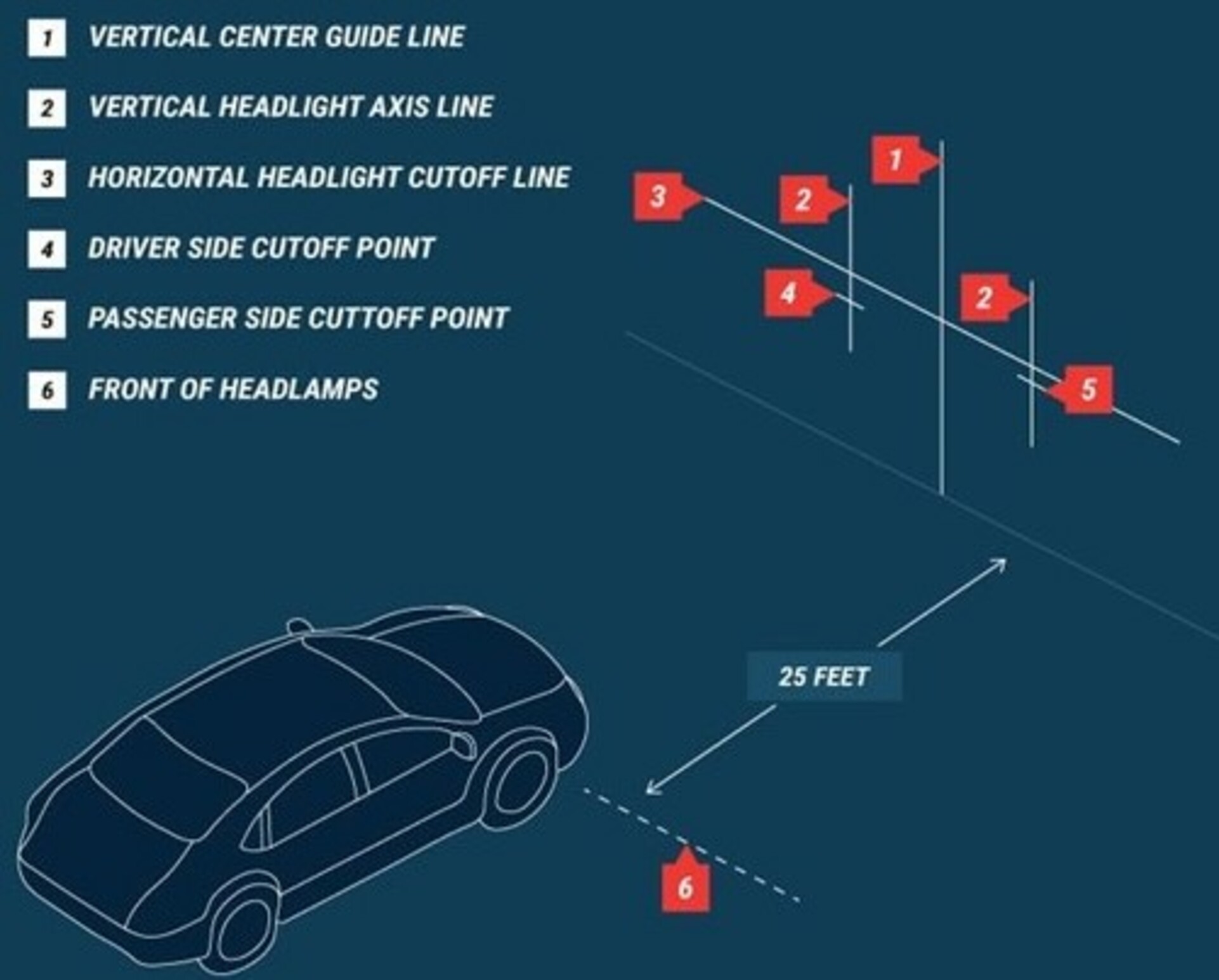 Classic Car Headlight Adjustment Guide Classic Auto Advisors