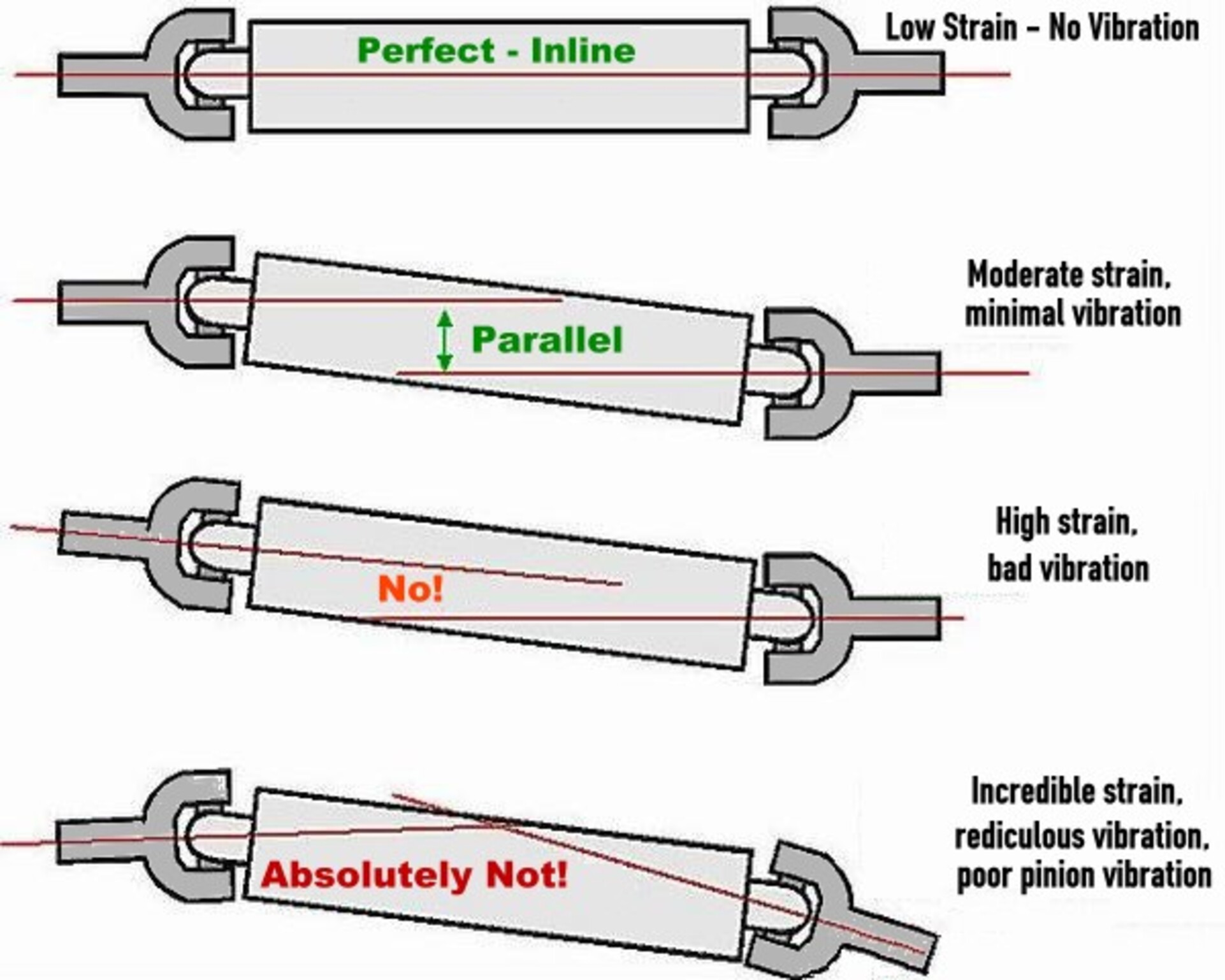 Classic Car Pinion Angle Why It Is Important Classic Auto Advisors