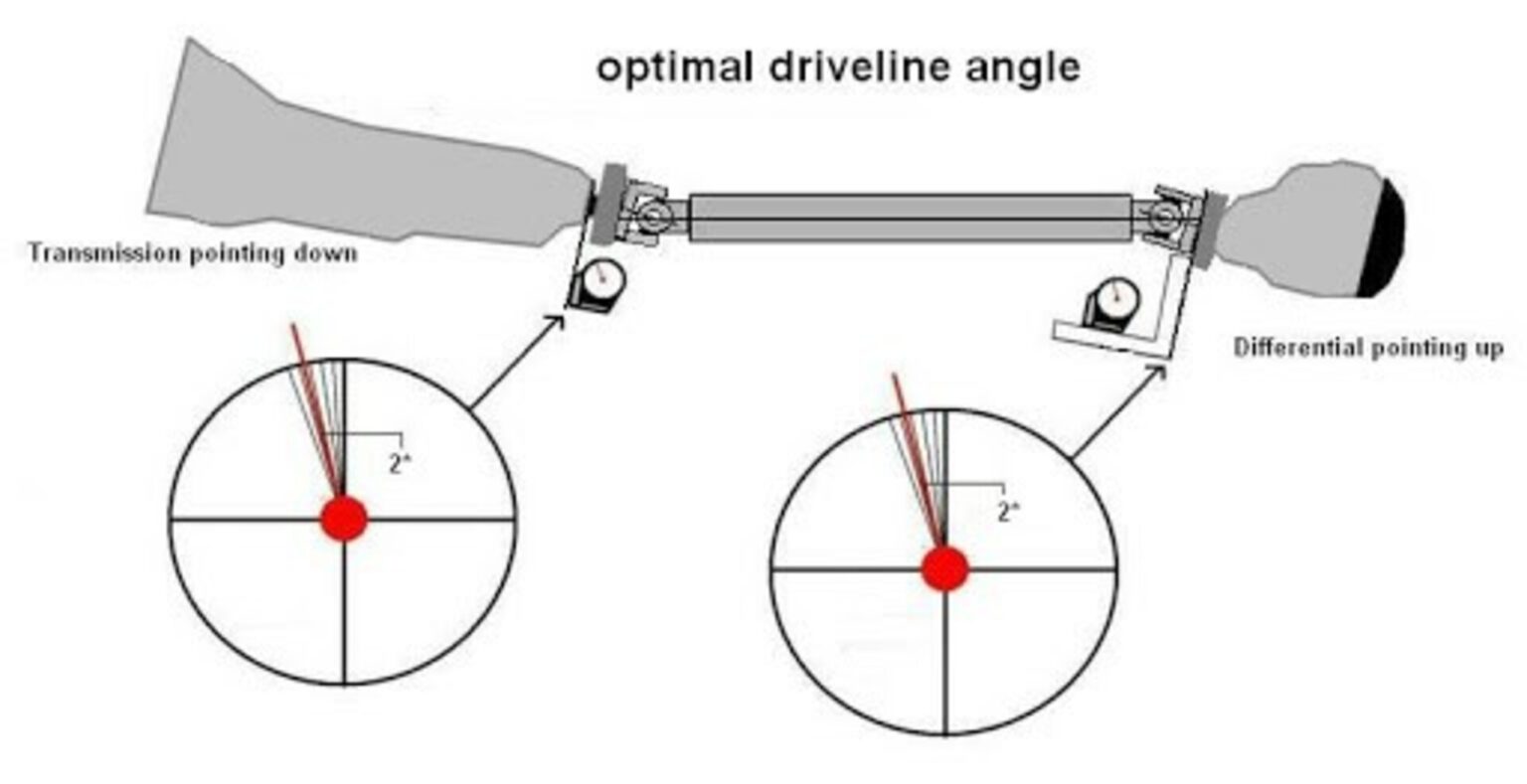 Classic Car Pinion Angle – Why It Is Important - Classic Auto Advisors