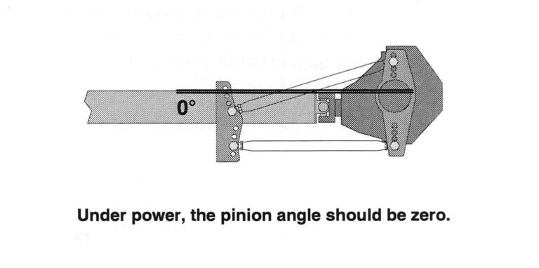 Diagram of pinion angle