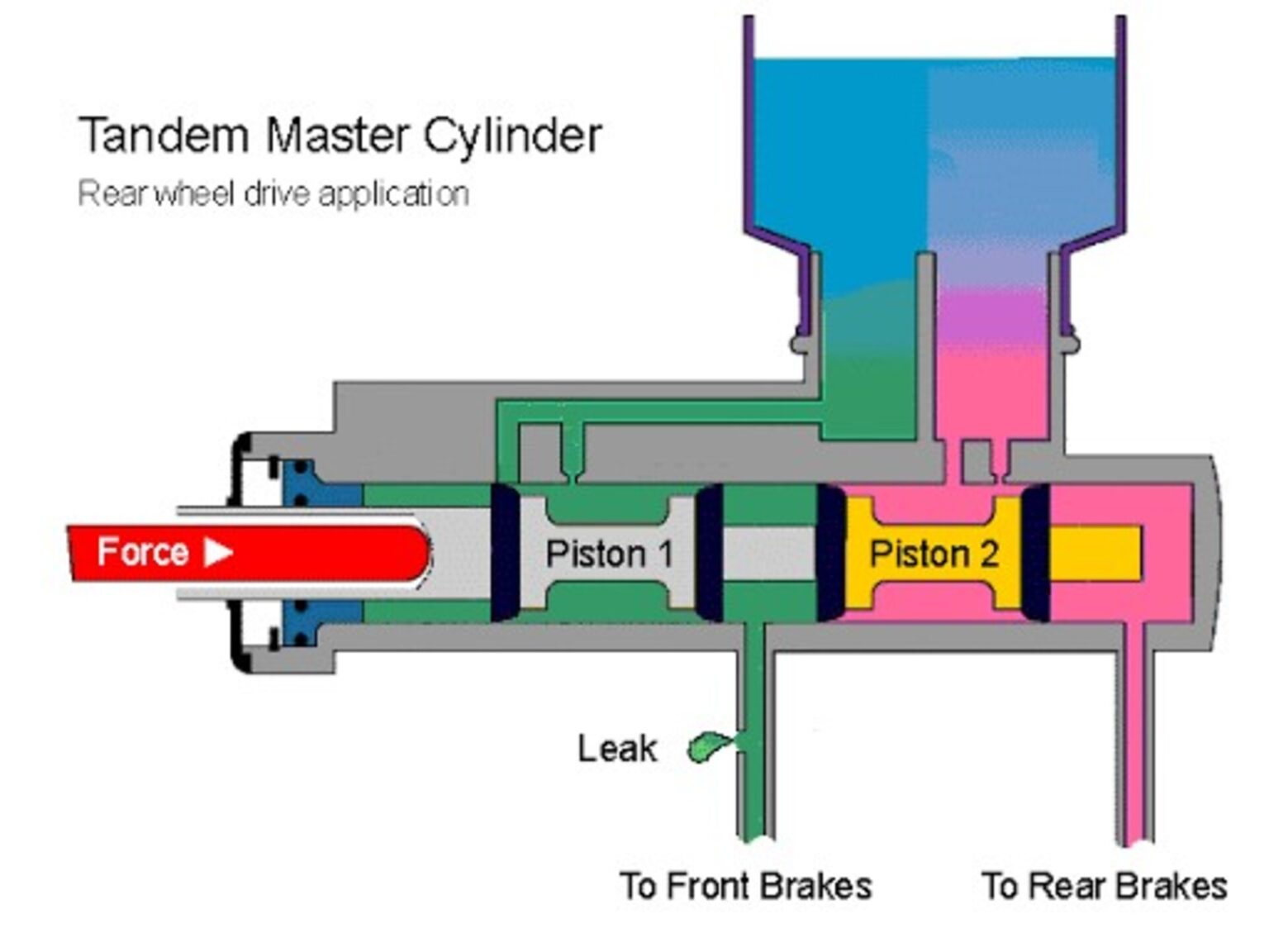 Classic Car Brake Master Cylinder Types Classic Auto Advisors