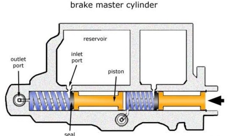 Dual Circuit Master Cylinder Diagram