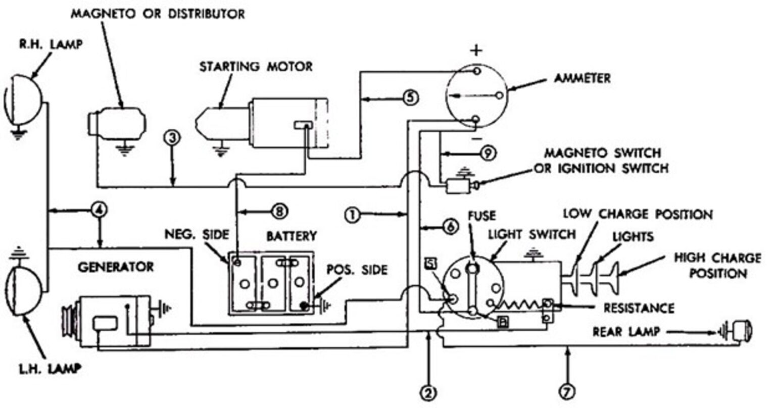Classic Car 6 volt To 12 volt Conversions Classic Auto Advisors