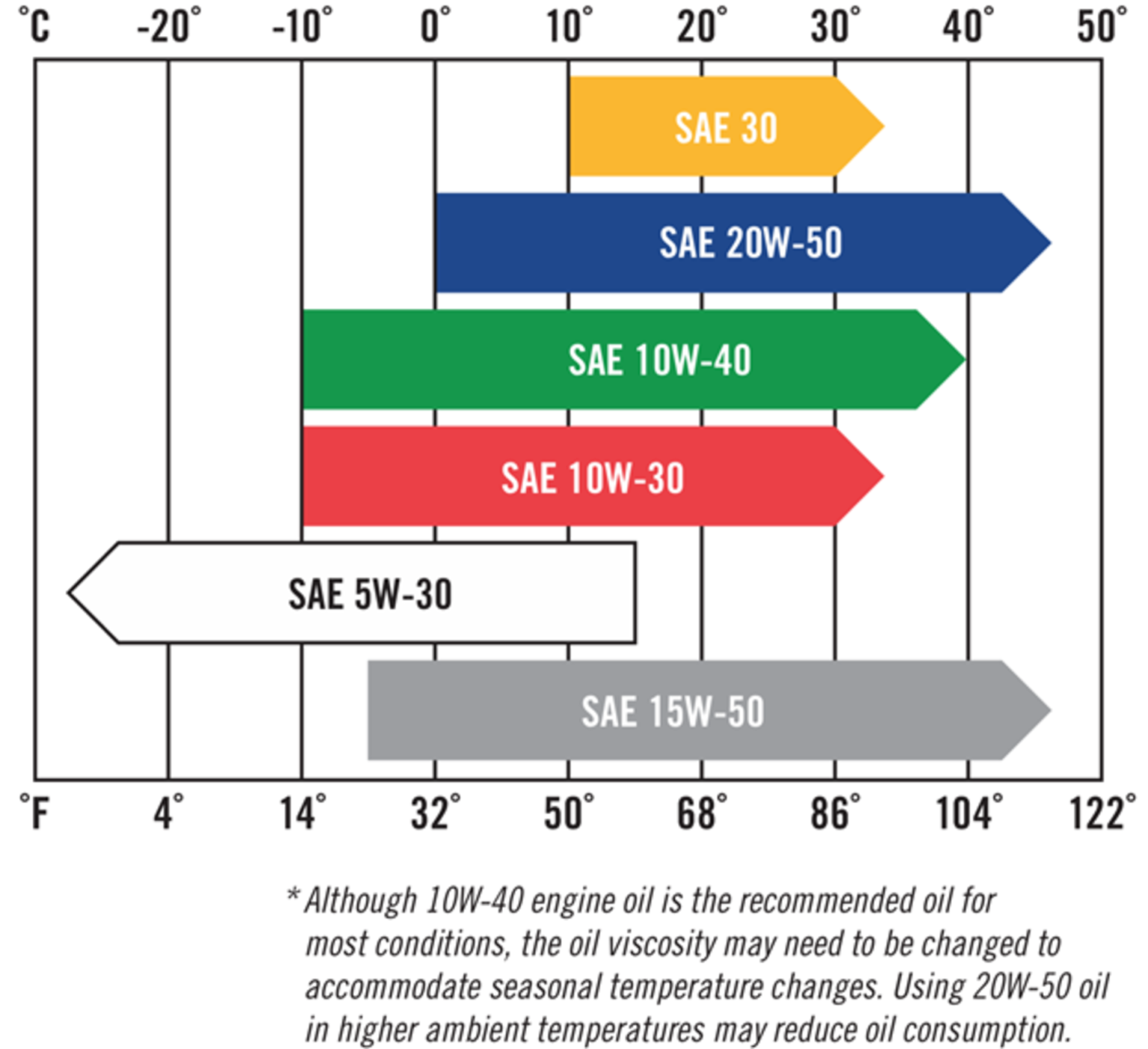 where-to-start-with-engine-oil-classic-auto-advisors