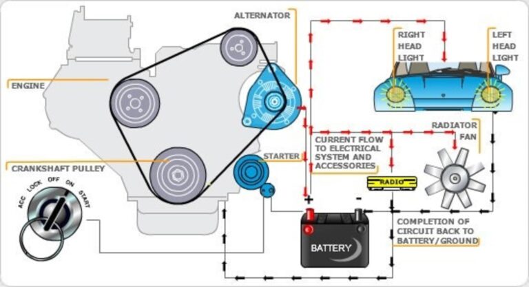 Engine pulley diagram