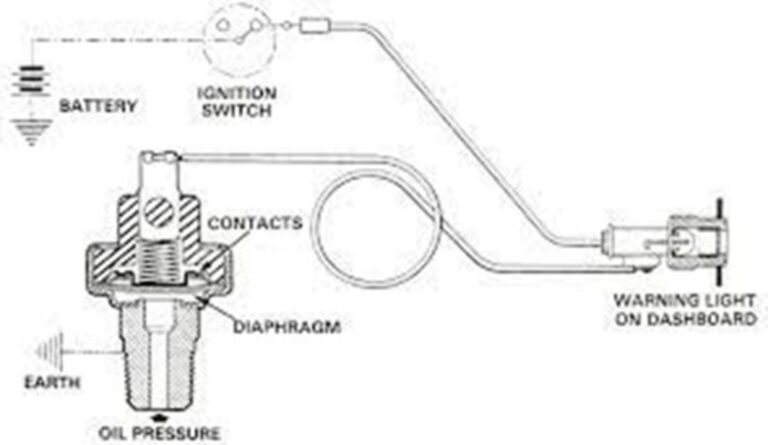 Oil pressure gauge and sender diagram
