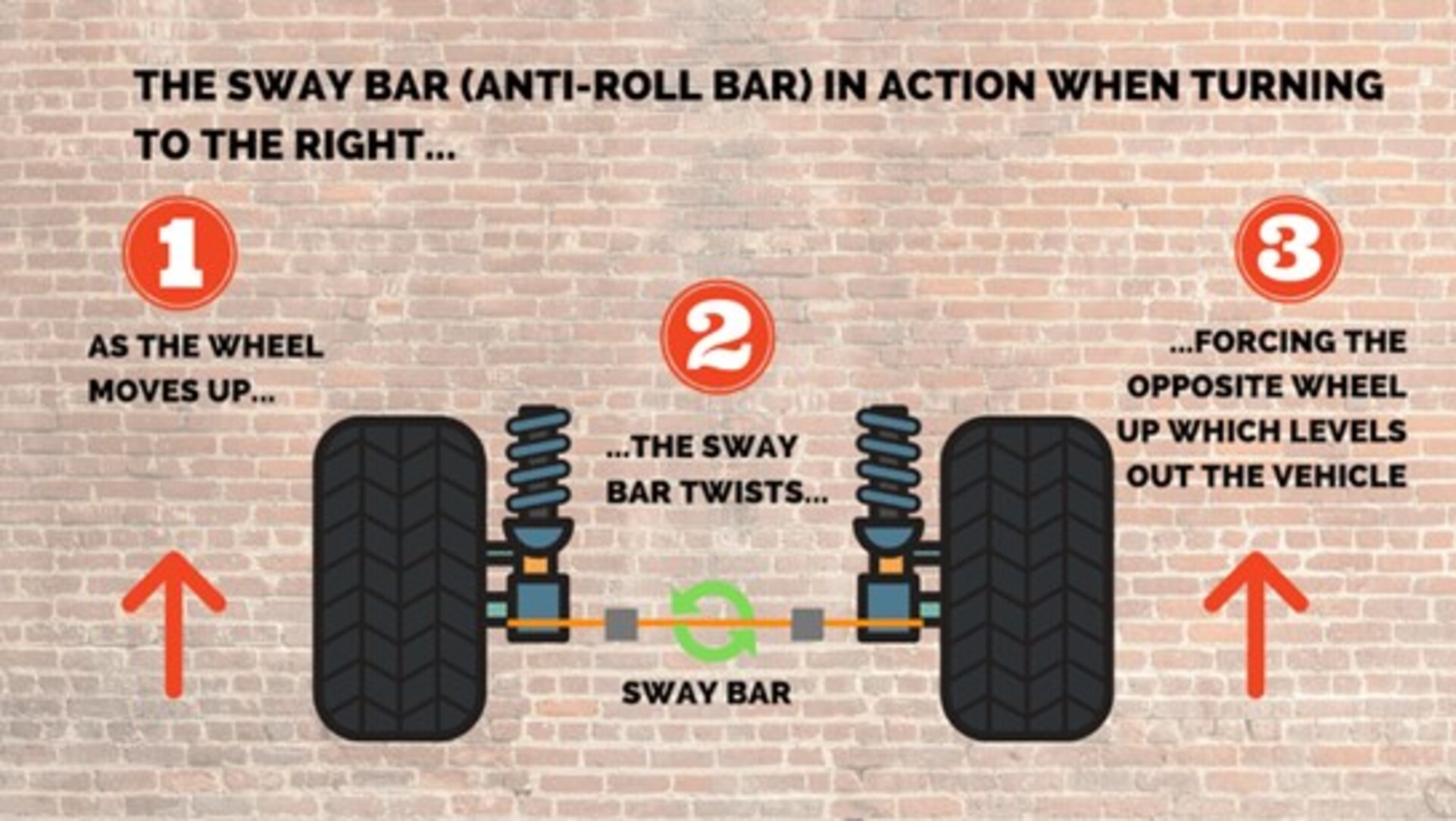 Classic Car Sway Bar at Work - Classic Auto Advisors