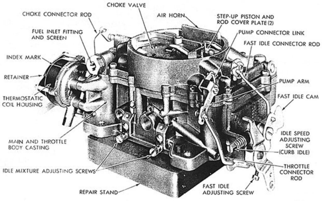 Car Carburetor Rebuilding - Classic Auto Advisors