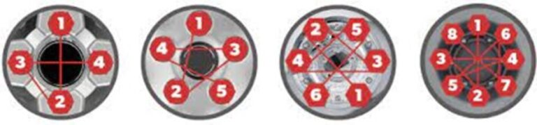 Proper wheel torque patterns