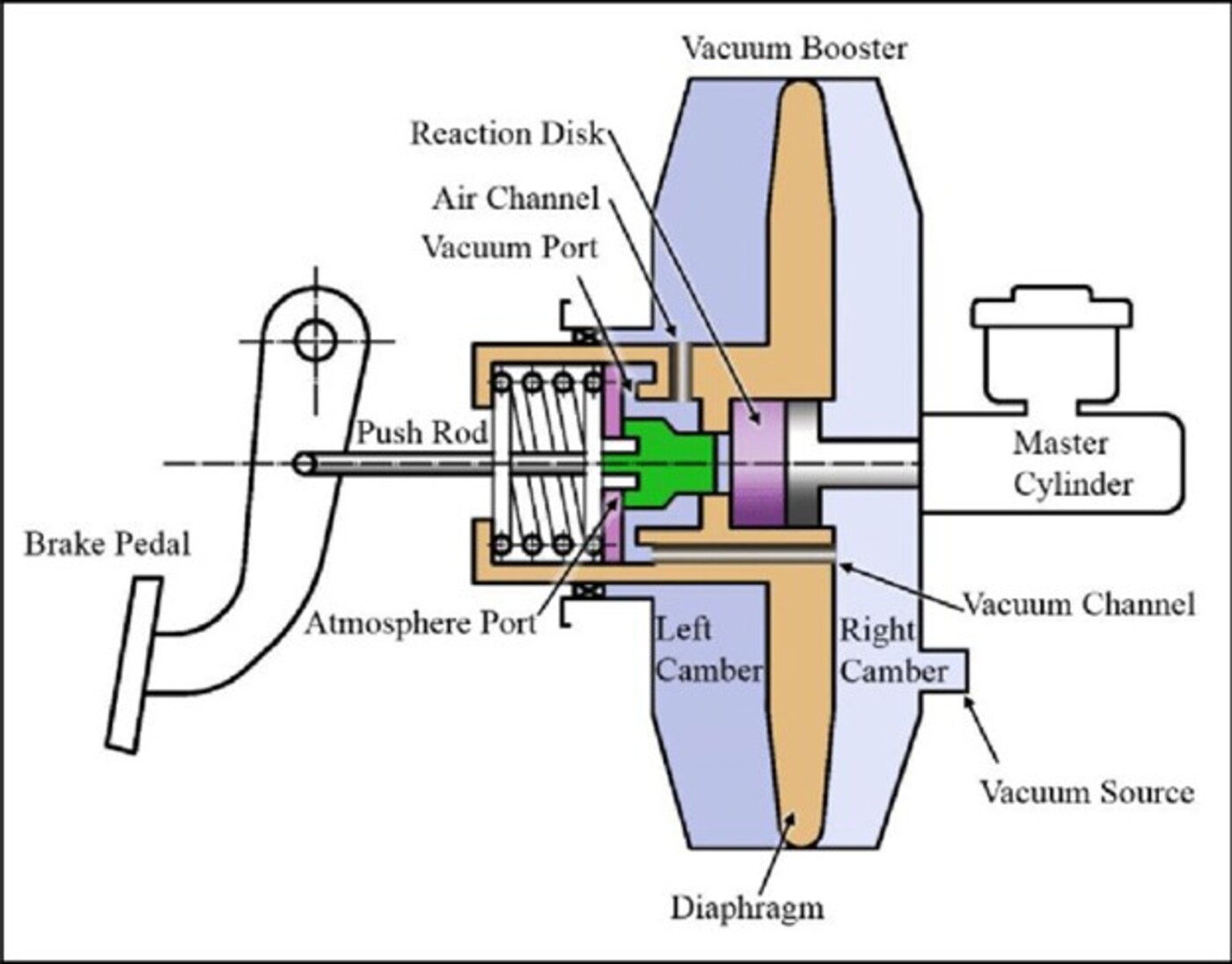 Air Brake Booster Diagram at Geraldine Edwards blog