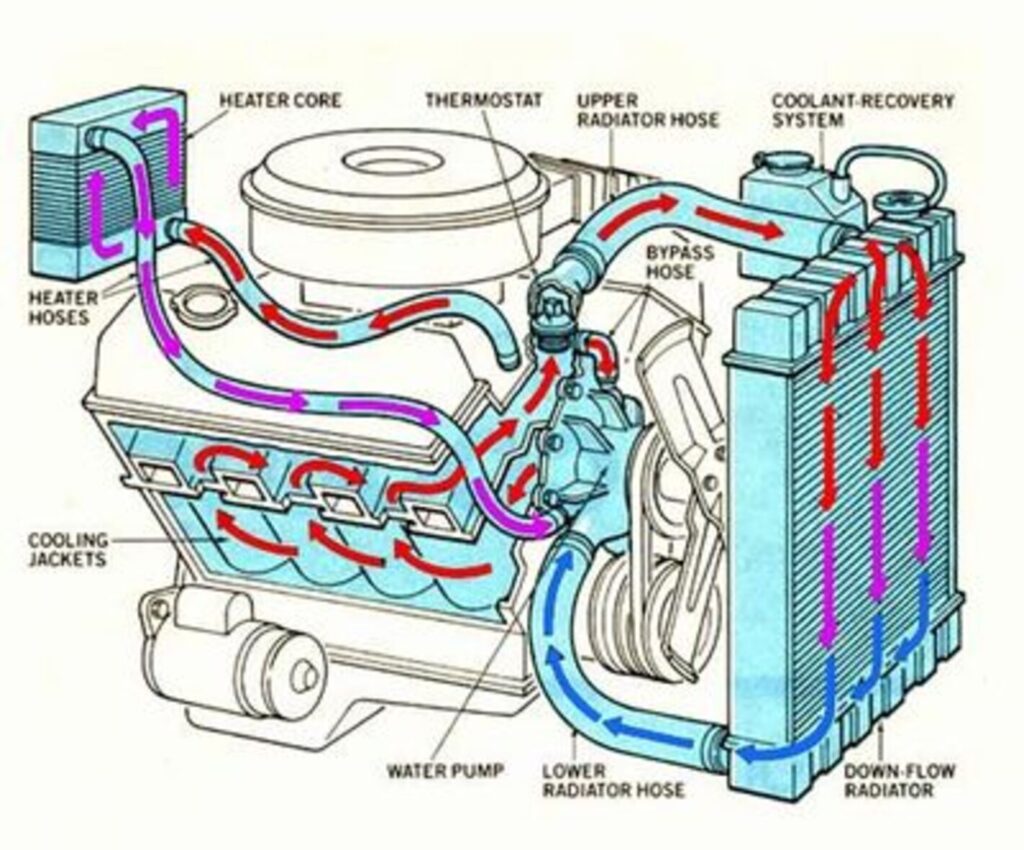 Engine Coolant for Your Classic Car - Classic Auto Advisors