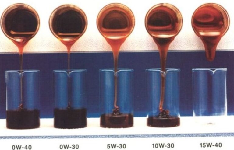 Diagram noting the carious viscosities tested
