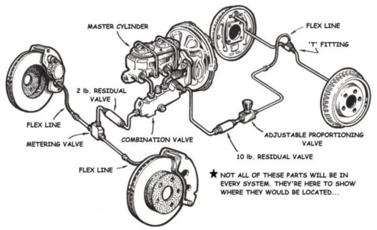 Brake Proportioning Valve Analysis - Classic Auto Advisors