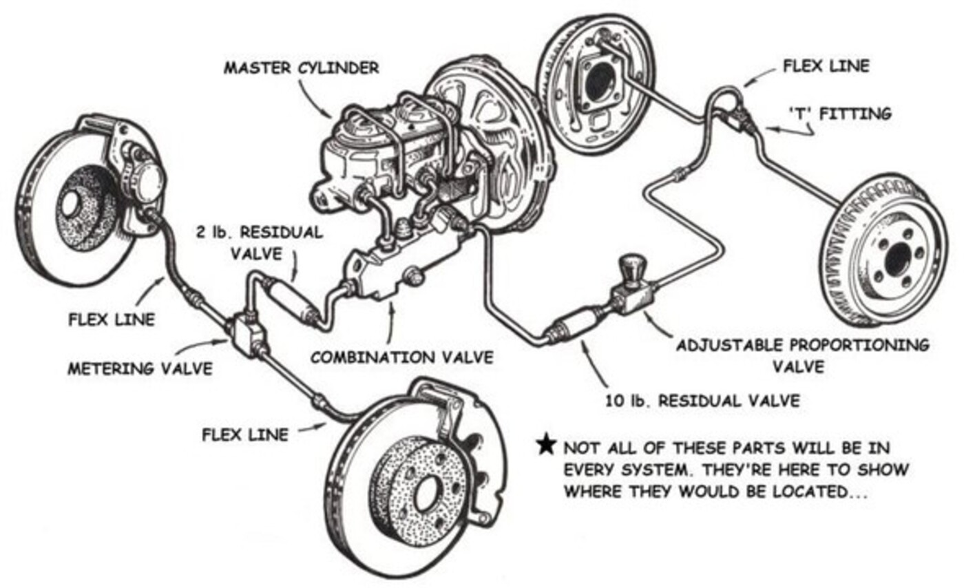 Brake Proportioning Valve Analysis Classic Auto Advisors