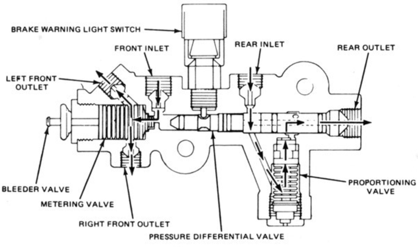 Brake Proportioning Valve Analysis Classic Auto Advisors