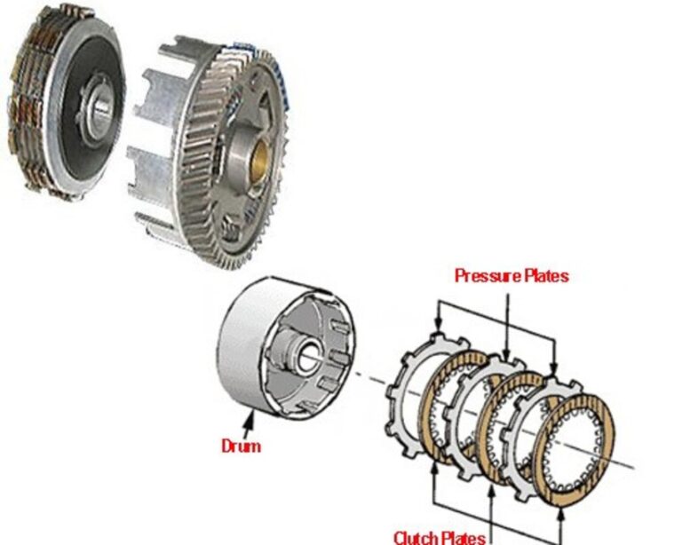 Diagram of a wet car clutch assembly