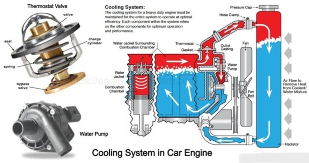 Water Pump Rebuilding for Classic Cars - Classic Auto Advisors