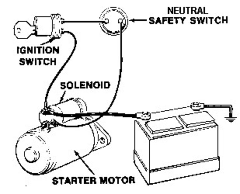 An electric wiring diagram for a car starter with battery and switch