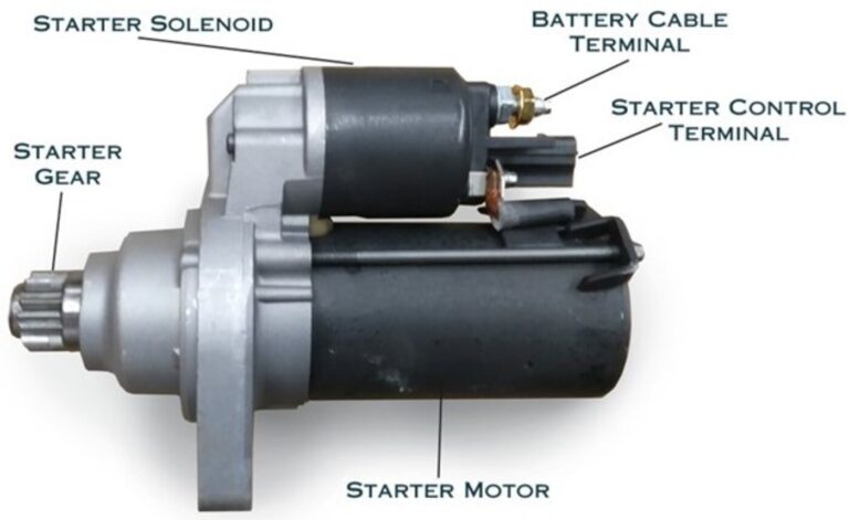 An image of a car starter noting all the components