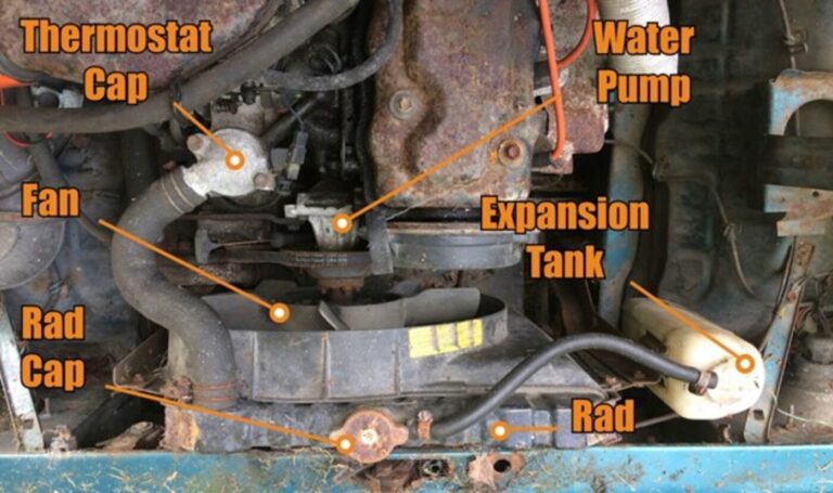 An overhead view of an old engine noting all the components of the engine cooling system including the location of the thermostat