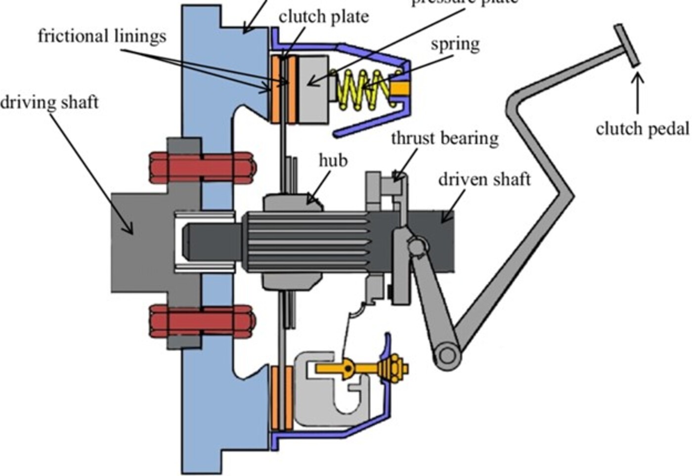 Car Clutch Pedal Adjustment Is Important Classic Auto Advisors