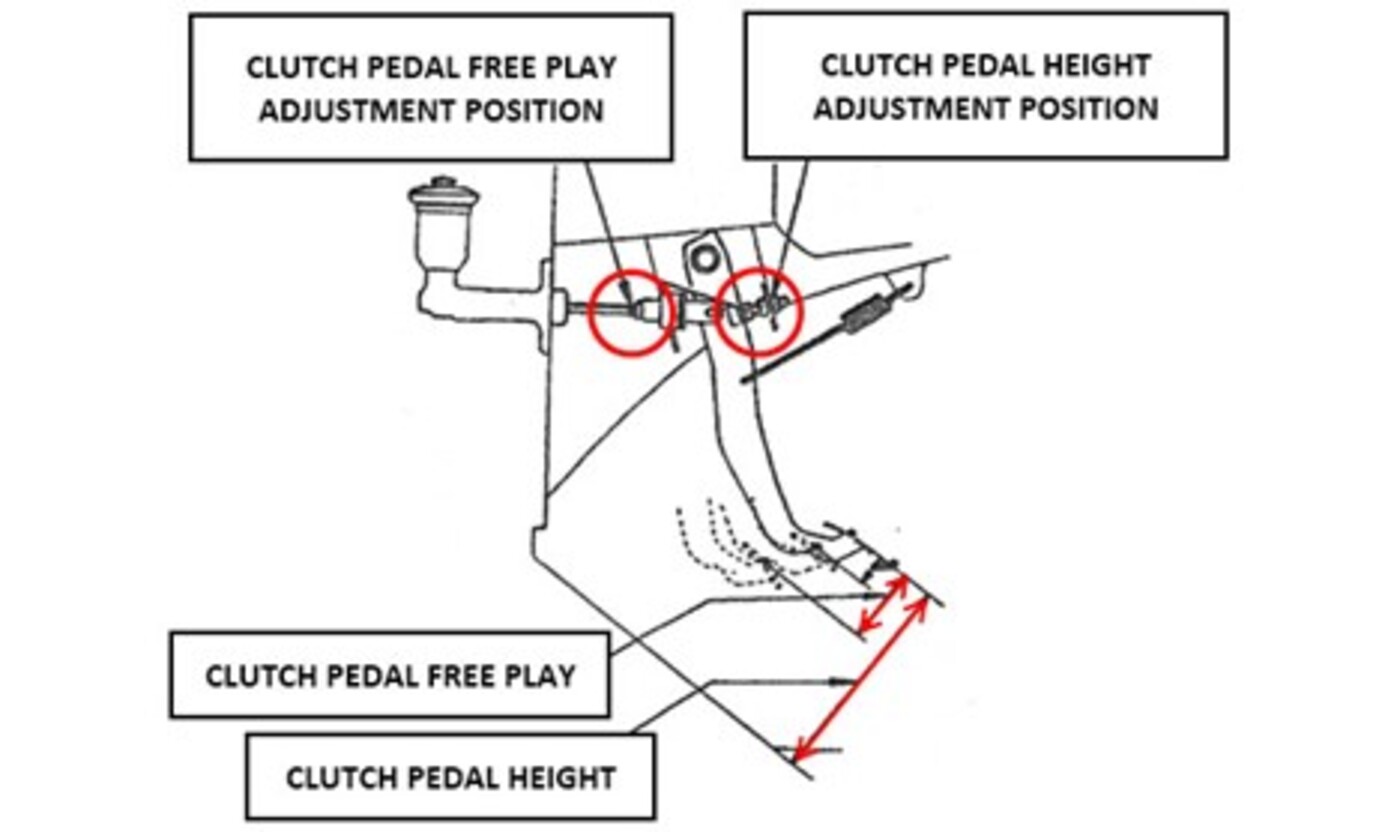 Car Clutch Pedal Adjustment Is Important Classic Auto Advisors