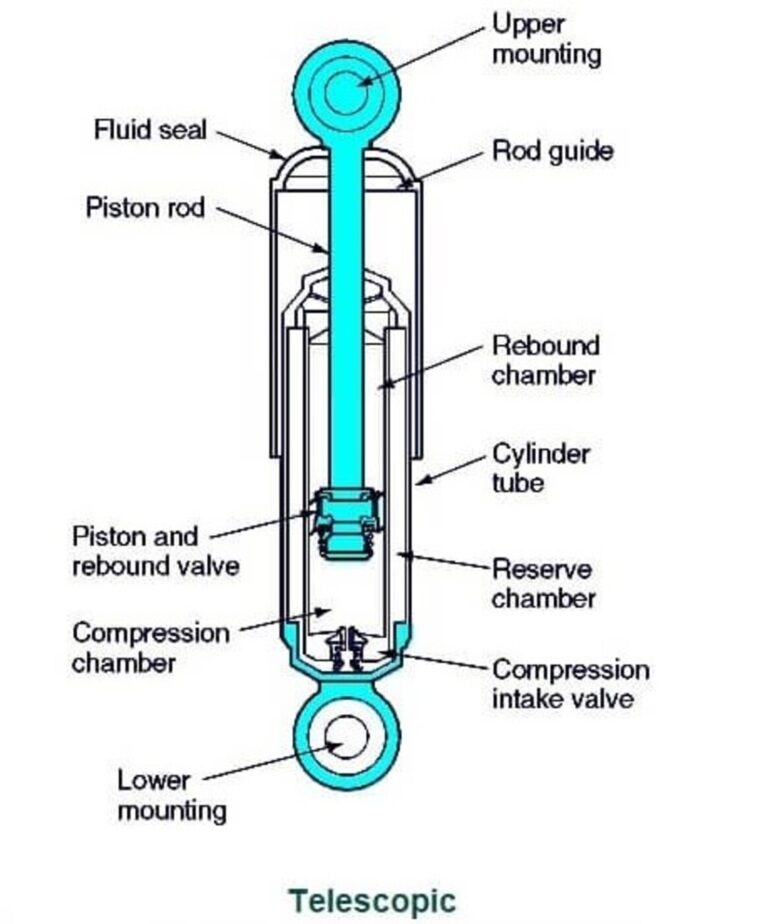 Gas Or Hydraulic Shock Absorbers In A Car Classic Auto Advisors