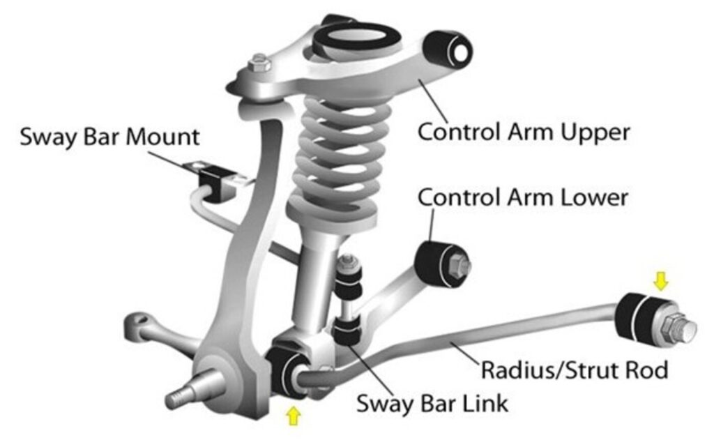 Understanding Suspension Components - Classic Auto Advisors