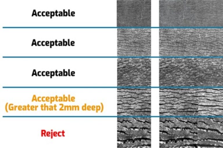 A chart with photos noting various car tire sidewall conditions that may be car tire dry rot