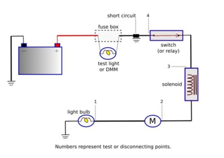 A simple diagram of an electrical circuit noting points to test for an electrical short
