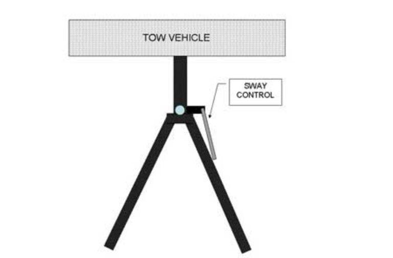 A rendering noting where a sway bar is located on the car trailer's tongue