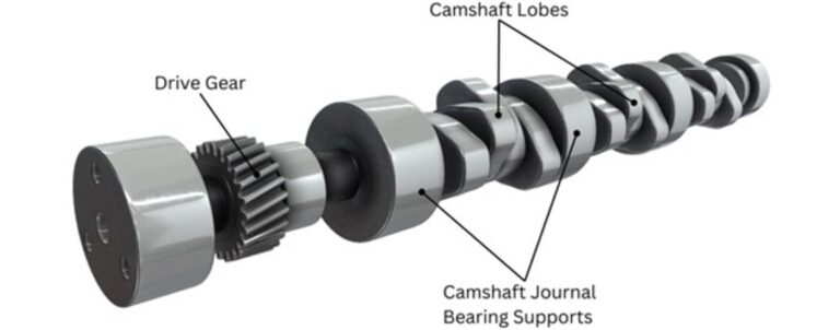 A rendering of a car engine camshaft noting its components