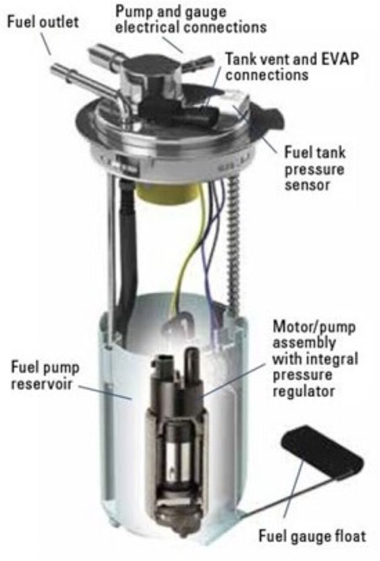 A diagram with labels of an in-tank electric fuel pump